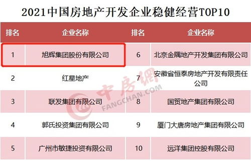 穩健經營鑄就行業標桿 旭輝蟬聯2021中國房地產開發企業穩健經營TOP10榜首