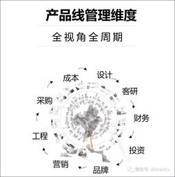 第五代房地產產品 設計與研發細節