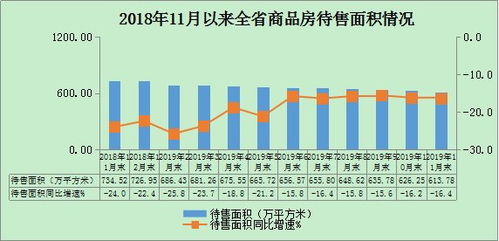 2019年前11個月漢中房地產開發投資與銷售增速持續小幅回升，行業穩定發展前景可期